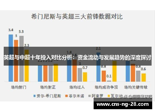 英超与中超十年投入对比分析:资金流动与发展趋势的深度探讨 英超与中超十年投入对比分析:资金流动与发展趋势的深度探讨