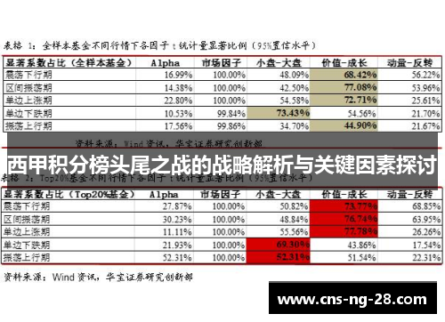 西甲积分榜头尾之战的战略解析与关键因素探讨 西甲积分榜头尾之战的战略解析与关键因素探讨