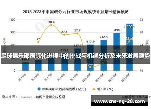 足球俱乐部国际化进程中的挑战与机遇分析及未来发展趋势