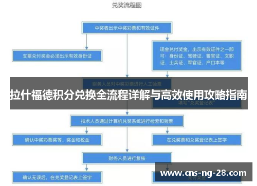 拉什福德积分兑换全流程详解与高效使用攻略指南 拉什福德积分兑换全流程详解与高效使用攻略指南