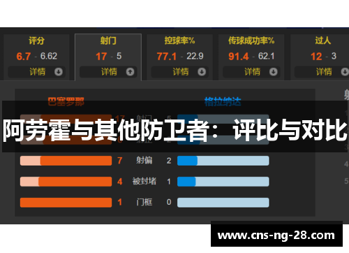 阿劳霍与其他防卫者:评比与对比 阿劳霍与其他防卫者:评比与对比