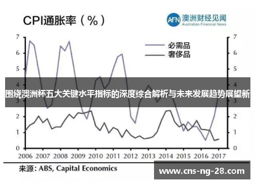 围绕澳洲杯五大关键水平指标的深度综合解析与未来发展趋势展望新 围绕澳洲杯五大关键水平指标的深度综合解析与未来发展趋势展望新