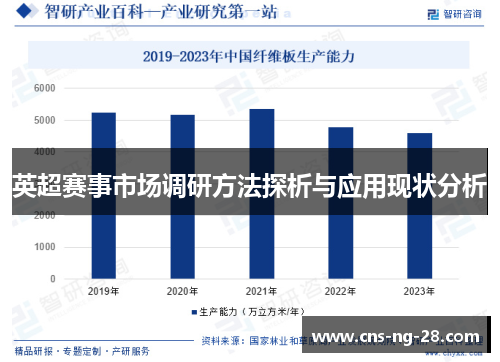 英超赛事市场调研方法探析与应用现状分析