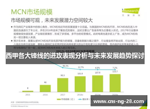 西甲各大锋线的进攻表现分析与未来发展趋势探讨