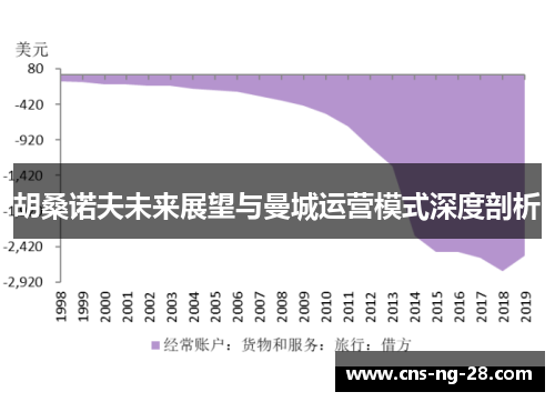 胡桑诺夫未来展望与曼城运营模式深度剖析