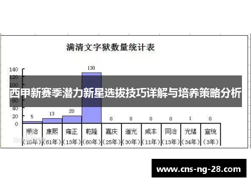 西甲新赛季潜力新星选拔技巧详解与培养策略分析