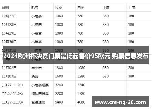 2024欧洲杯决赛门票最低起售价95欧元 购票信息发布